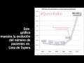 Un dels indicis presentats davant del Tribunal Superior de Catalunya en la #QuerellaBoi va ser l·augment de les llistes d·espera i la manipulació d·aquestes dades per part de la Conselleria.En aquest vídeo analitzem l·evolució de les llistes d·espera i els incompliments normatius en què incorren. Indicis i dades que el TSJC ha decidit no investigar.